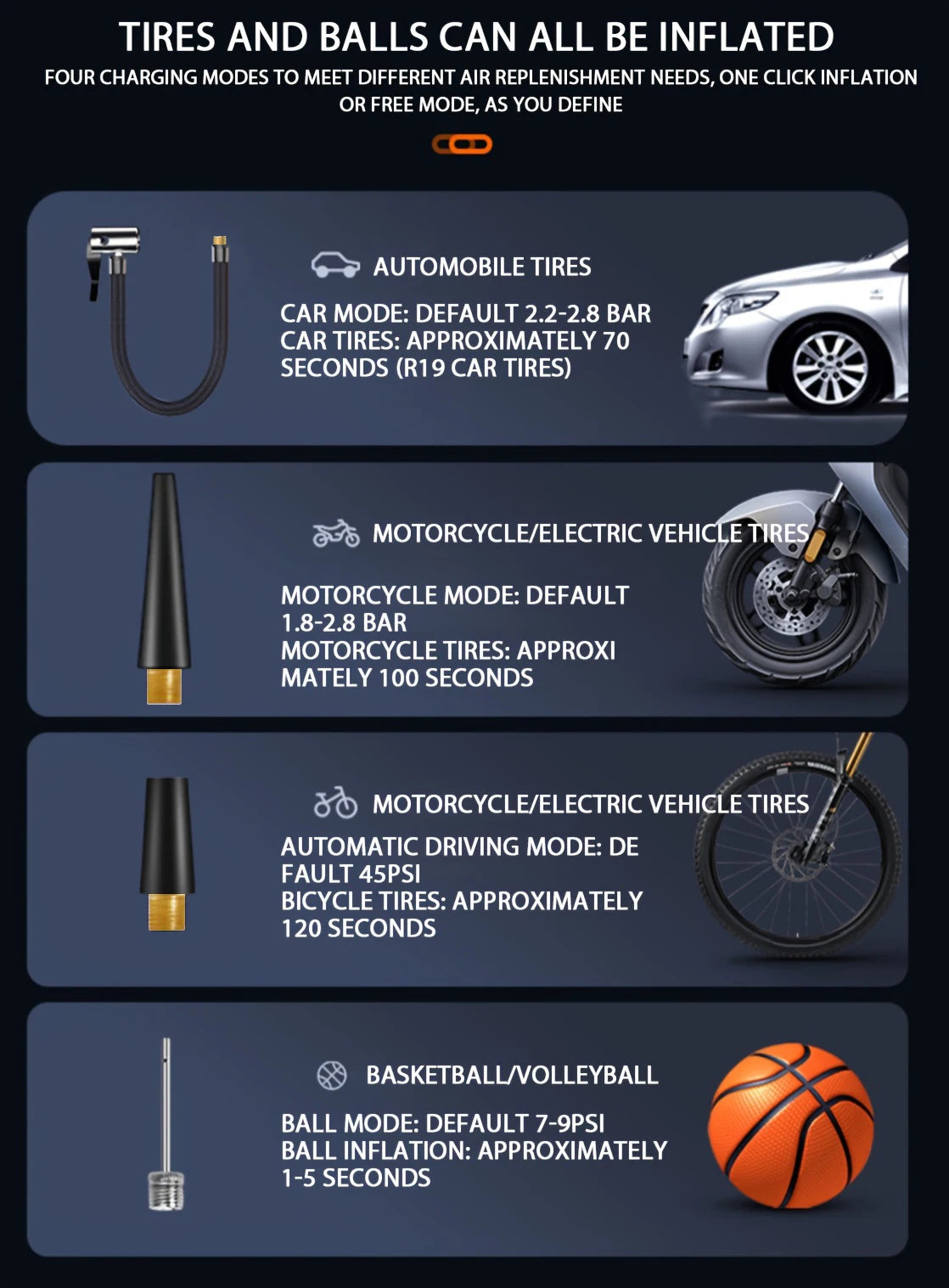 ABS Wireless Portable Car Air Pump Air Compressor 12V 150PSI Electric Tire Inflator Pump for Motorcycle Bicycle Car Tyre Ball